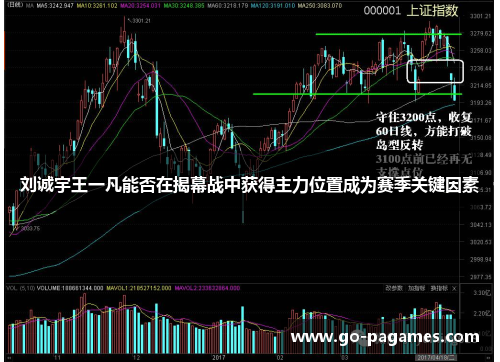 刘诚宇王一凡能否在揭幕战中获得主力位置成为赛季关键因素