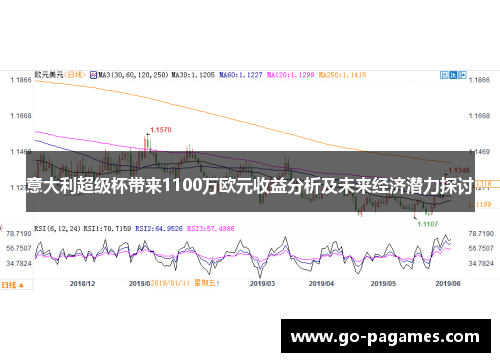 意大利超级杯带来1100万欧元收益分析及未来经济潜力探讨