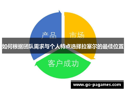 如何根据团队需求与个人特点选择拉塞尔的最佳位置