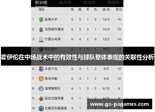 霍伊伦在中场战术中的有效性与球队整体表现的关联性分析