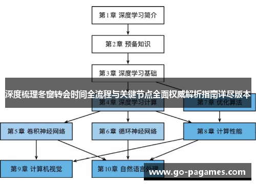 深度梳理冬窗转会时间全流程与关键节点全面权威解析指南详尽版本