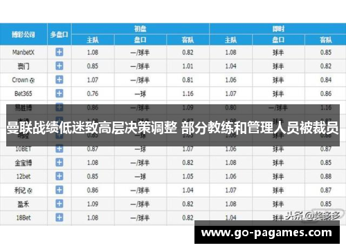 曼联战绩低迷致高层决策调整 部分教练和管理人员被裁员