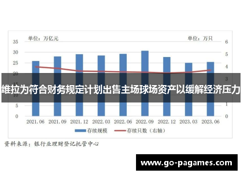 维拉为符合财务规定计划出售主场球场资产以缓解经济压力