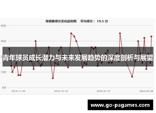 青年球员成长潜力与未来发展趋势的深度剖析与展望